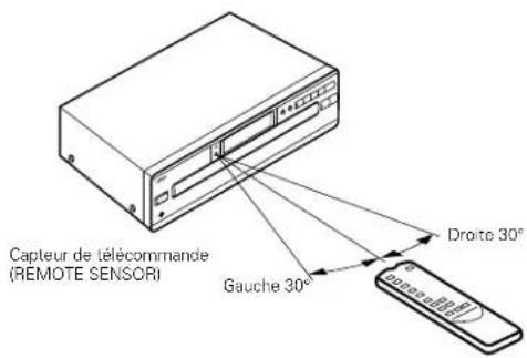 DENON DCM370 - Utilisation de l'unité de télécommande - 1