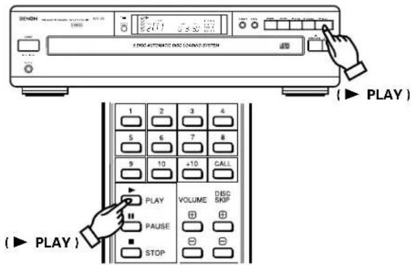 DENON DCM370 - Pour lire les disques désirsés et les plages désirés dans l'ordre désiré Sélection de programme - 4