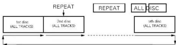 DENON DCM370 - Cautions - 4