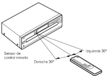 DENON DCM370 - Uso de la unidad de control remoto - 1
