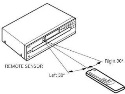 DENON DCM370 - Using the Remote Control Unit - 1