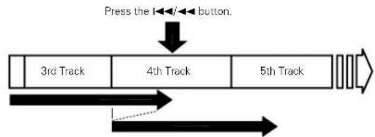 DENON DCM370 - OTHER PLAY METHODS - 6