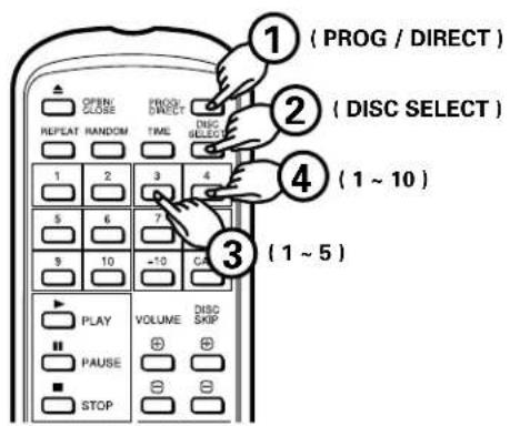 DENON DCM370 - Pour lire les disques désirsés et les plages désirés dans l'ordre désiré Sélection de programme - 1