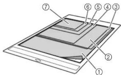 BROTHER SDX1200 - Remarque - 1