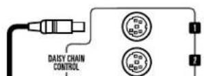 DENON DCM5001 - Conexión de laceda Daisy (control) - 1