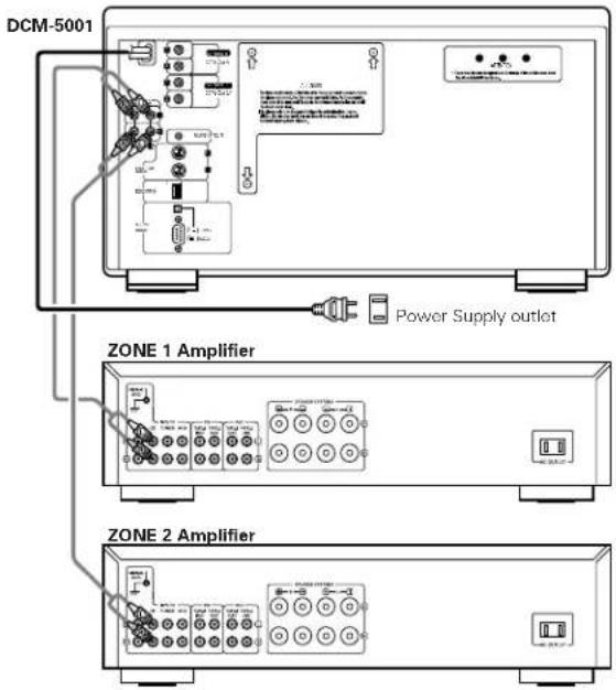 DENON DCM5001 - Connecting the Analog Output Jacks - 1