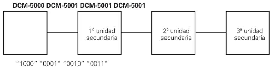 DENON DCM5001 - Ajuste del interruptor de modo con la connexion de capena Daisy - 1