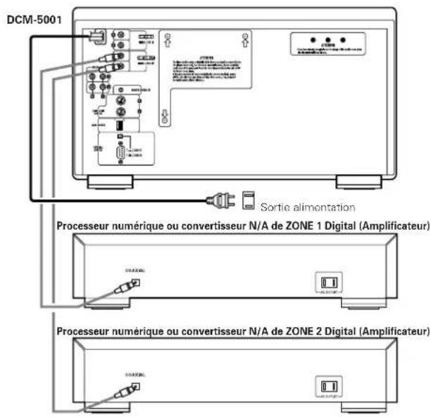 DENON DCM5001 - Connexion de la sortie numérique coaxiale (COAXIAL) - 1