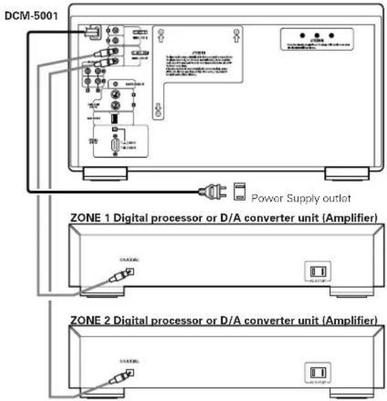 DENON DCM5001 - Connecting the Digital Output Jack (COAXIAL) - 1