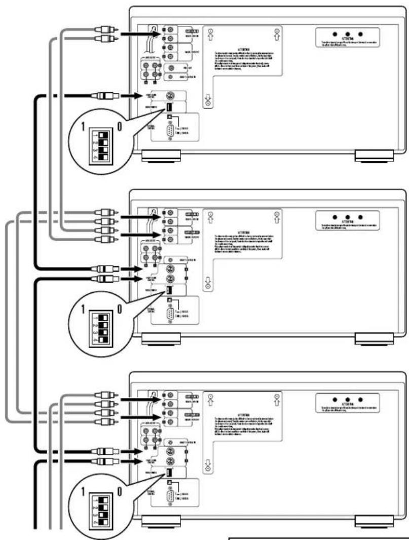 DENON DCM5001 - Connexions (détaillées) - 1
