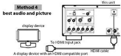 DENON DVD3800BDCI - Connecting to a Display Device with HDMI Cable - 1