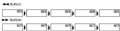 DENON DVD3800BDCI - Fast Forward / Fast Reverse Playback - 2