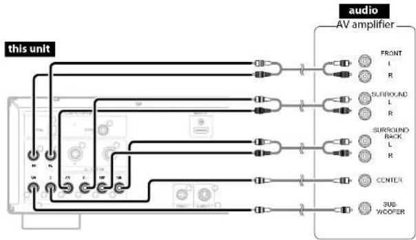 DENON DVD3800BDCI - Note - 1