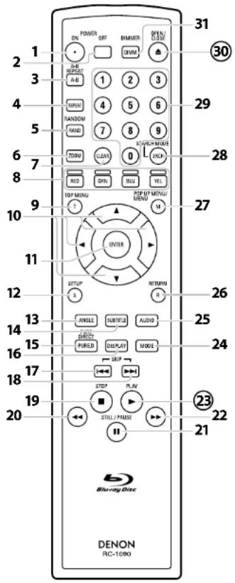 DENON DVD3800BDCI - Remote Control - 1