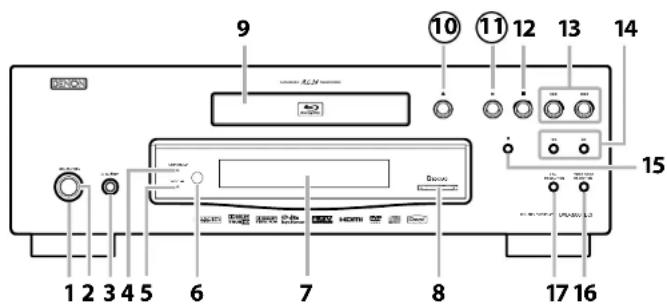 DENON DVD3800BDCI - Set to "DENON2" - 1