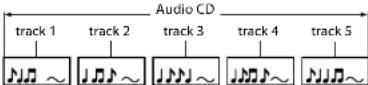 DENON DVD3800BDCI - Structure of Disc/SD Memory Card Contents - 2