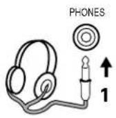 DENON AVR883 - [2] Listening over headphones NOTE: - 1