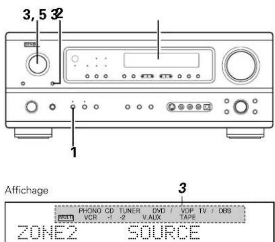 DENON AVR883 - [1] Sortie d'une source programme vers un amplificateur, etc., dans une salle différente (mode ZONE2) - 1