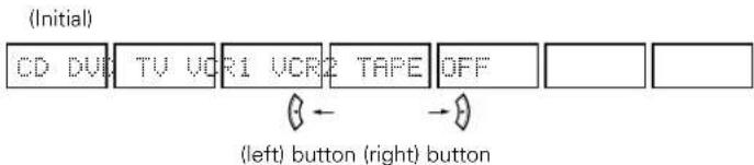 DENON AVR883 - Setting the Digital In assignment - 2