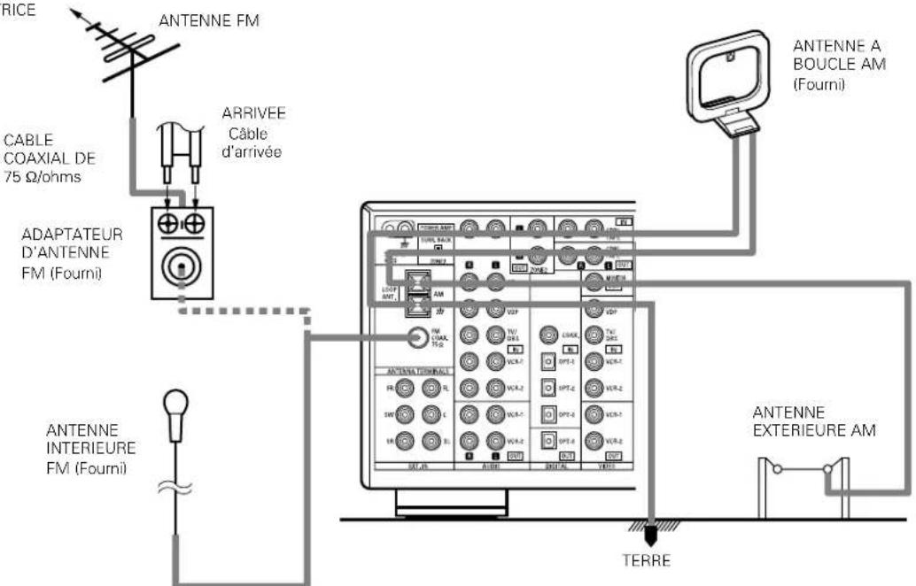 DENON AVR883 - Connexions des bornes d'antenne - 1