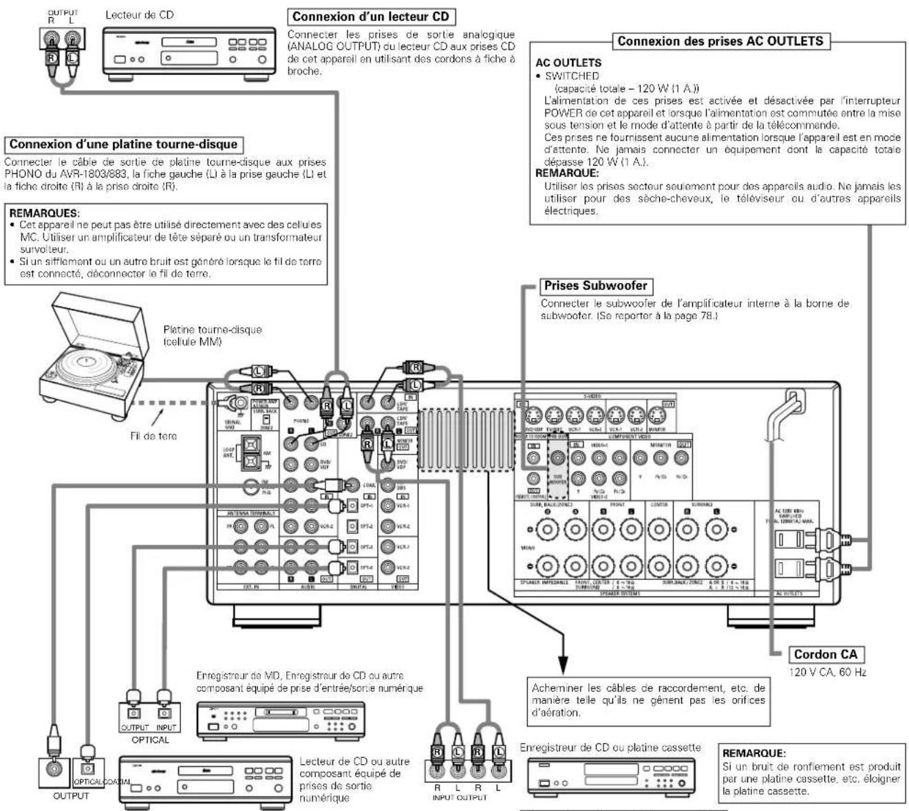 DENON AVR883 - Connexion de composants audio - 1