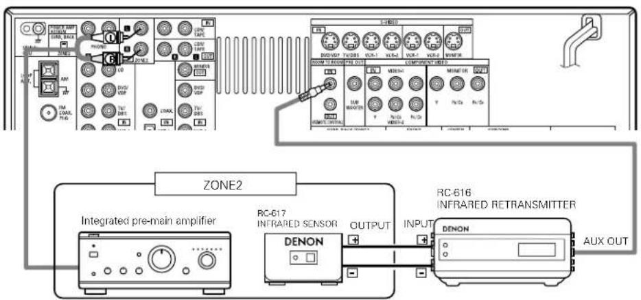 DENON AVR883 - Connecting the ZONE2 jacks - 1