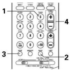 DENON AVR883 - Syntonisation automatique - 2