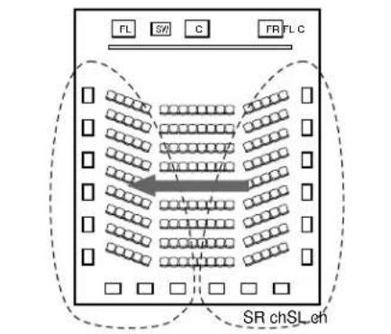 DENON AVR883 - Enceintes d'ambiance arrriere - 1