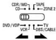 DENON AVR883 - Operating DENON audio components - 2