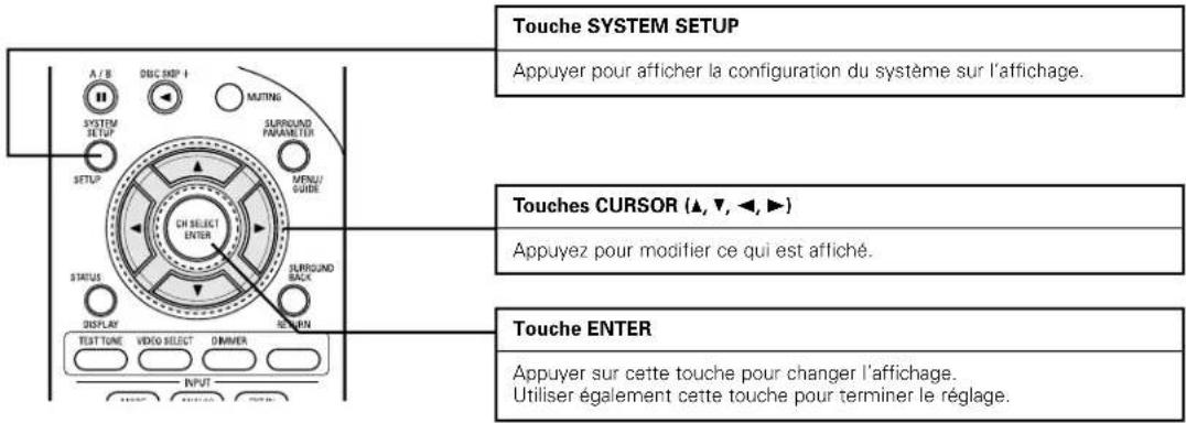DENON AVR883 - INSTALLATION DU SYSTEME - 2