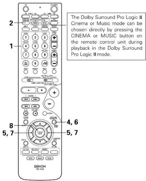 DENON AVR883 - Dolby Surround Pro Logic II mode - 14