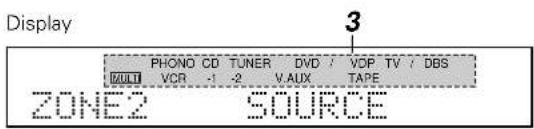 DENON AVR883 - [1] Outputting a program source to an amplifier, etc., in a different room (ZONE2 mode) - 3