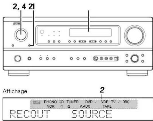 DENON AVR883 - Reproduction d'une sourcependant I'enregistrement d'une autre (mode REC OUT) - 1