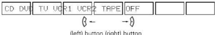 DENON AVR883 - Setting the Digital In assignment - 5