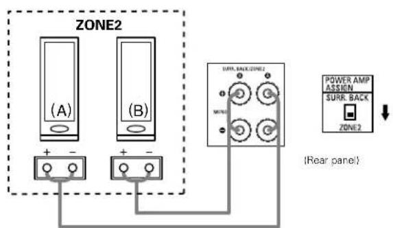 DENON AVR883 - NOTE: - 1