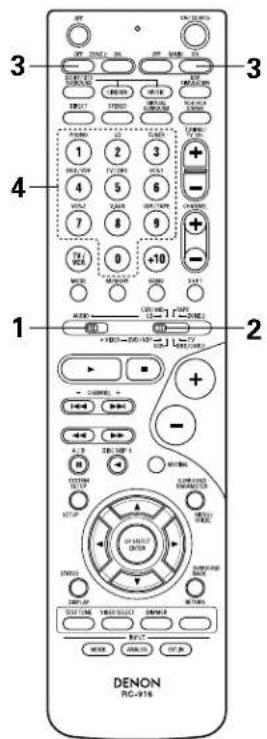 DENON AVR883 - Punch Through - 5