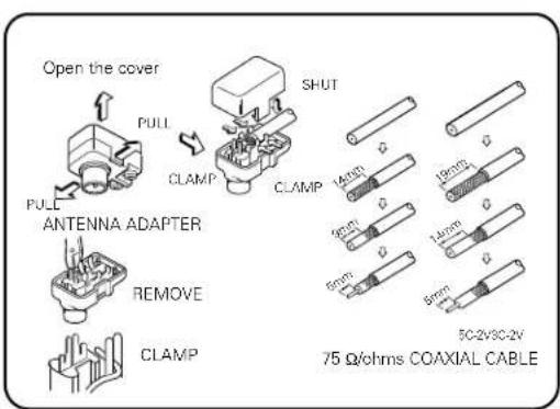 DENON AVR883 - Connection of AM antennas - 2