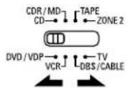 DENON AVR883 - Mémoire prérégée - 2