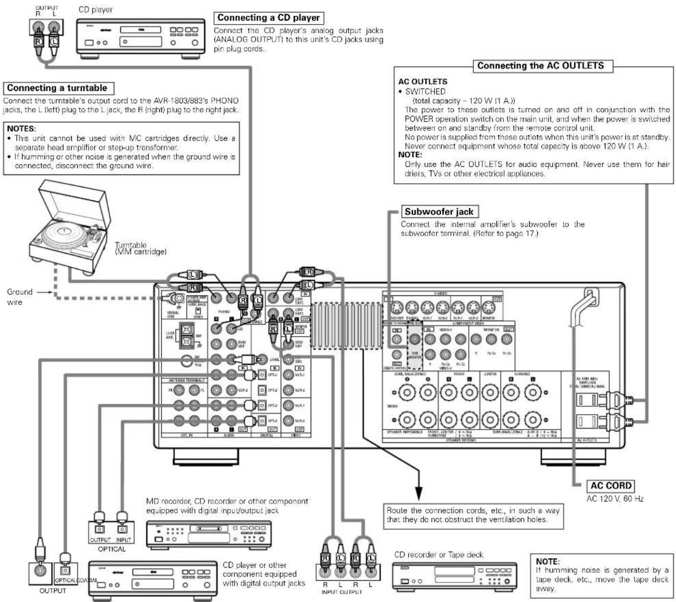 DENON AVR883 - Connecting the audio components - 1