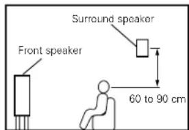 DENON AVR883 - When not using surround back speakers - 2