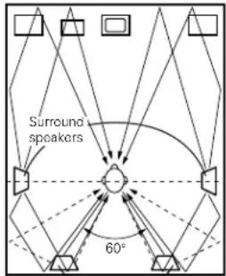 DENON AVR883 - Setting for primarily watching movies using diffusion type speakers for the surround speakers - 1