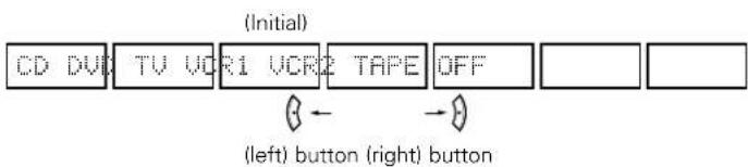 DENON AVR883 - Setting the Digital In assignment - 8