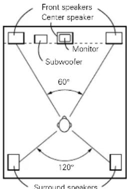 DENON AVR883 - When not using surround back speakers - 1