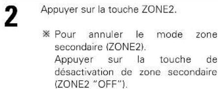 DENON AVR883 - [2] Fonctionnement de la télécommande en lecture multi-sources (seLECTION de la source d'entrée) - 2