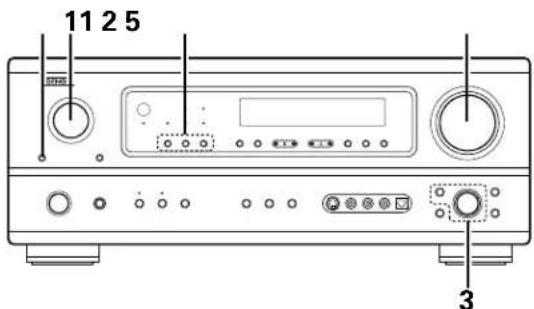 DENON AVR883 - Reproduction de la source d'entrée - 1