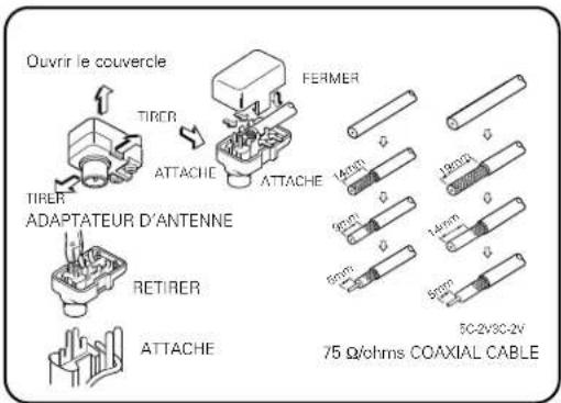 DENON AVR883 - Connexions des bornes d'antenne - 2