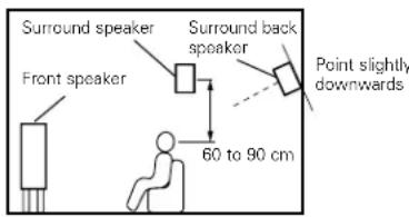 DENON AVR883 - Basic setting for primarily watching movies - 2