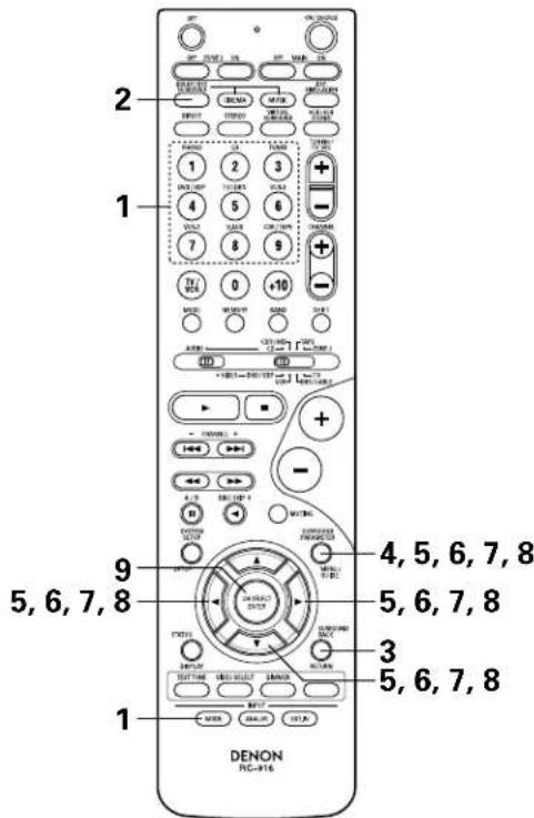 DENON AVR883 - Mode Dolby Digital (uniquement avec entrée numérique) et le mode d'ambiance DTS (uniquement avec entrée numérique) - 20