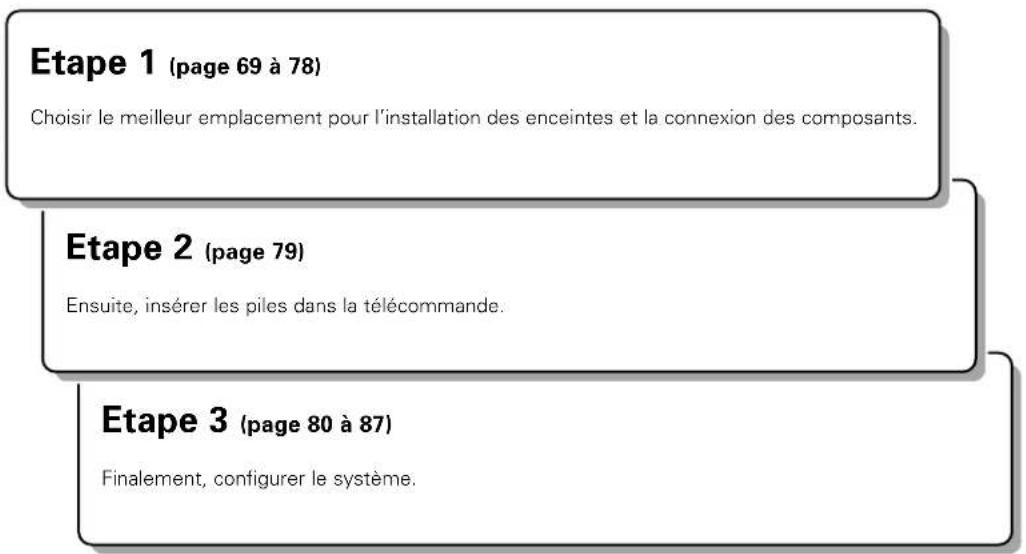 DENON AVR883 - A LIRE EN PREMIER - 1