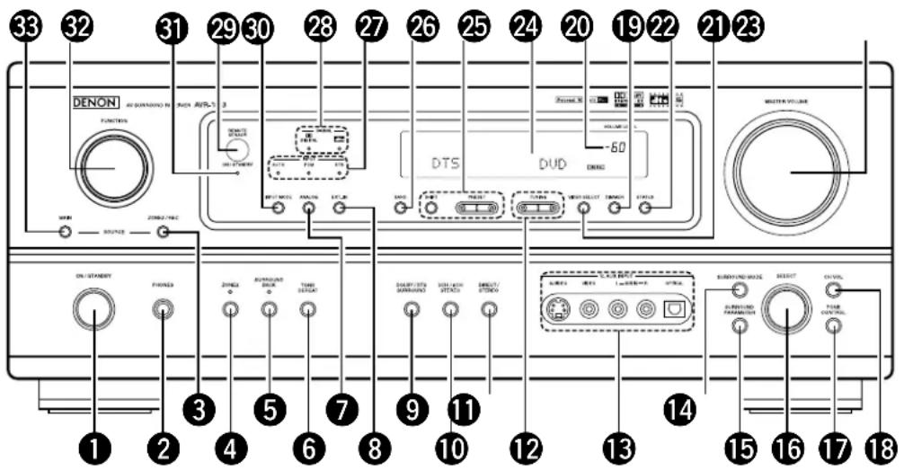 DENON AVR883 - Front Panel - 1